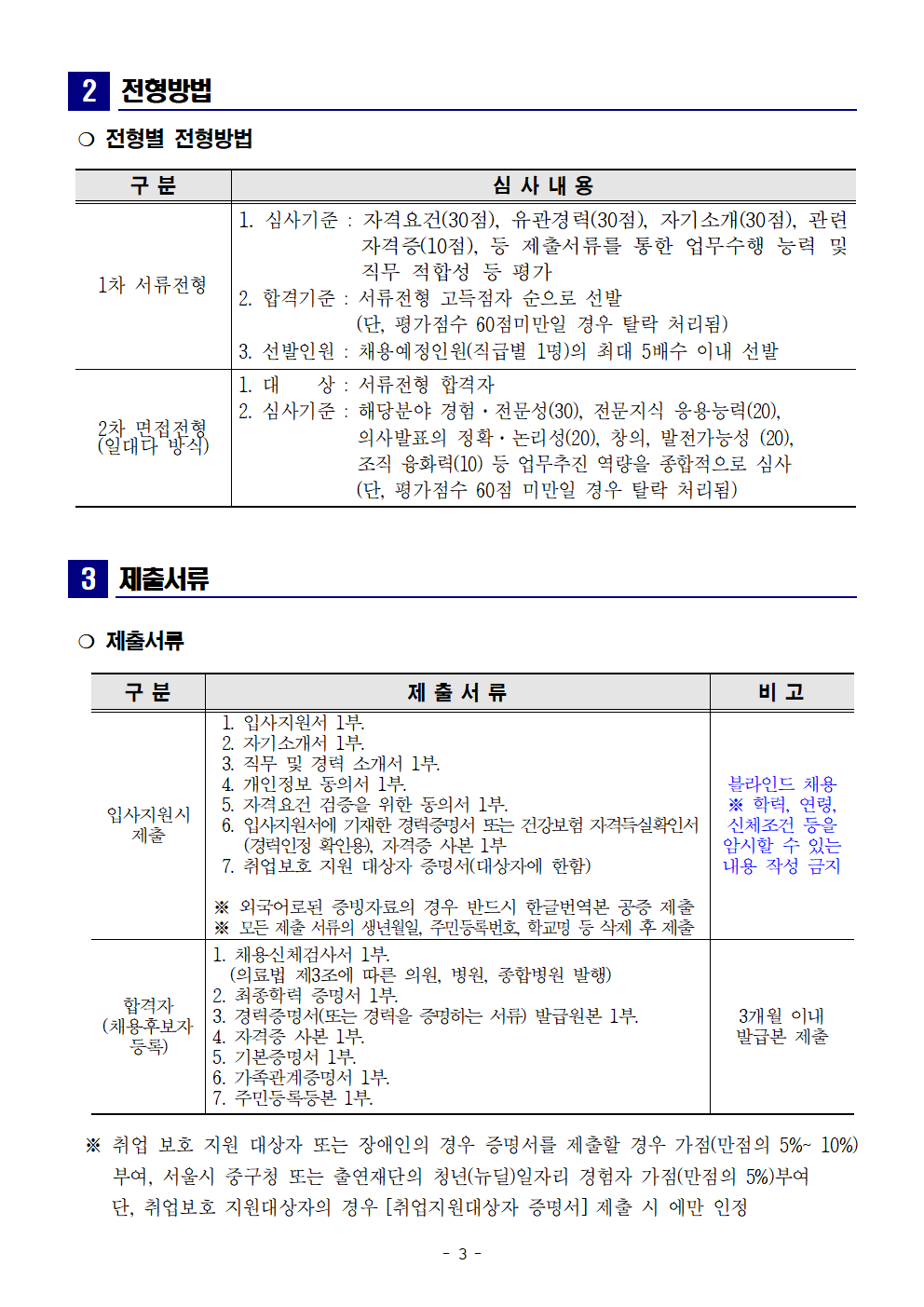 2024년 제1차 신규직원 채용 계획03