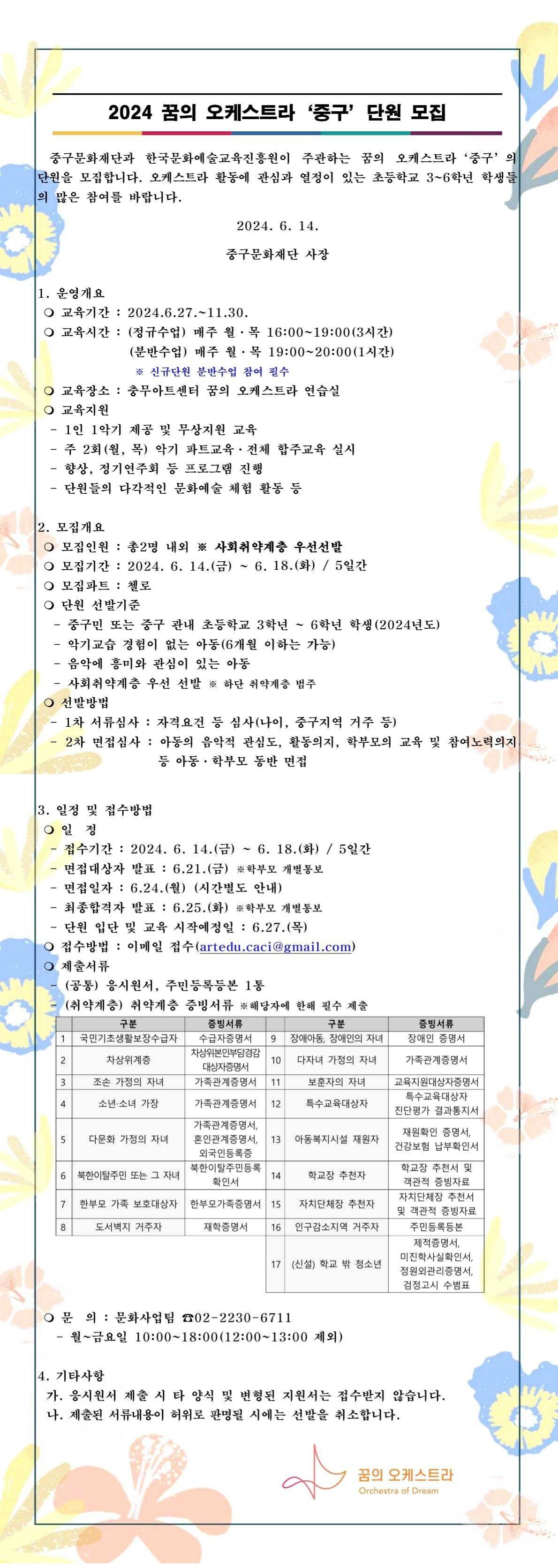 2024 꿈의 오케스트라 '중구' 단원 모집 중구문화재단과 한국문화예술교육진흥원이 주관하는 꿈의 오케스트라 '중구'의 단원을 모집합니다. 오케스트라 활동에 관심과 열정이 있는 초등학교 3~6학년 학생들 의 많은 참여를 바랍니다. 2024. 6. 14. 중구문화재단 사장 1. 운영개요 ○ 교육기간: 2024.6.27.~11.30. ○ 교육시간 : (정규수업) 매주 월·목 16:00~19:00(3시간) (분반수업) 매주 월·목 19:00~20:00(1시간) ※ 신규단원 분반수업 참여 필수 ○ 교육장소 : 충무아트센터 꿈의 오케스트라 연습실 ○ 교육지원 1인 1악기 제공 및 무상지원 교육 주 2회(월, 목) 악기 파트교육·전체 합주교육 실시 향상, 정기연주회 등 프로그램 진행 단원들의 다각적인 문화예술 체험 활동 등 2. 모집개요 ○ 모집인원 : 총2명 내외 ※ 사회취약계층 우선선발 ○ 모집기간: 2024. 6. 14.(금) ~ 6. 18.(화) / 5일간 ○ 모집파트: 첼로 ○ 단원 선발기준 중구민 또는 중구 관내 초등학교 3학년 ~ 6학년 학생 (2024년도) 악기교습 경험이 없는 아동(6개월 이하는 가능) 음악에 흥미와 관심이 있는 아동 사회취약계층 우선 선발 ※ 하단 취약계층 범주 ○ 선발방법 - 1차 서류심사 : 자격요건 등 심사(나이, 중구지역 거주 등) - 2차 면접심사 : 아동의 음악적 관심도, 활동의지, 학부모의 교육 및 참여노력의지 등 아동·학부모 동반 면접 3. 일정 및 접수방법 ○일정 - 접수기간: 2024. 6. 14.(금) ~6.18.(화) / 5일간 - 면접대상자 발표: 6.21.(금) ※학부모 개별통보 - 면접일자 : 6.24.(월) (시간별도 안내) - 최종합격자 발표: 6.25.(화) ※학부모 개별통보 - 단원 입단 및 교육 시작예정일: 6.27.(목) ○ 접수방법 : 이메일 접수(artedu.caci@gmail.com) ○ 제출서류 (공통) 응시원서, 주민등록등본 1통 (취약계층) 취약계층 증빙서류 ※해당자에 한해 필수 제출 1 국민기초생활보장수급자 2 차상위계층 3 조손 가정의 자녀 수급자증명서 차상위본인부담경감 10 대상자증명서 가족관계증명서 11 4 소년·소녀 가장 가족관계증명서 12 9 장애아동, 장애인의 자녀 다자녀 가정의 자녀 보훈자의 자녀 특수교육대상자 장애인 증명서 가족관계증명서 교육지원대상자증명서 특수교육대상자 진단평가 결과통지서 가족관계증명서, 혼인관계증명서, 외국인등록증 5 다문화 가정의 자녀 6 북한이탈주민 또는 그 자녀 13 아동복지시설 재원자 북한이탈주민등록 확인서 7 한부모 가족 보호대상자 한부모가족증명서 15 8 도서벽지 거주자 14 학교장 추천자 자치단체장 추천자 재학증명서 16 인구감소지역 거주자 17 (신설) 학교 밖 청소년 재원확인 증명서, 건강보험 납부확인서 학교장 추천서 및 객관적 증빙자료 자치단체장 추천서 및 객관적 증빙자료 주민등록등본 제적증명서, 미진학사실확인서, 정원외관리증명서, 검정고시 수범표 ○ 문의 : 문화사업팀 ☎02-2230-6711 - 월~금요일 10:00~18:00(12:00~13:00 제외) 4. 기타사항 가. 응시원서 제출 시 타 양식 및 변형된 지원서는 접수받지 않습니다. 나. 제출된 서류내용이 허위로 판명될 시에는 선발을 취소합니다.