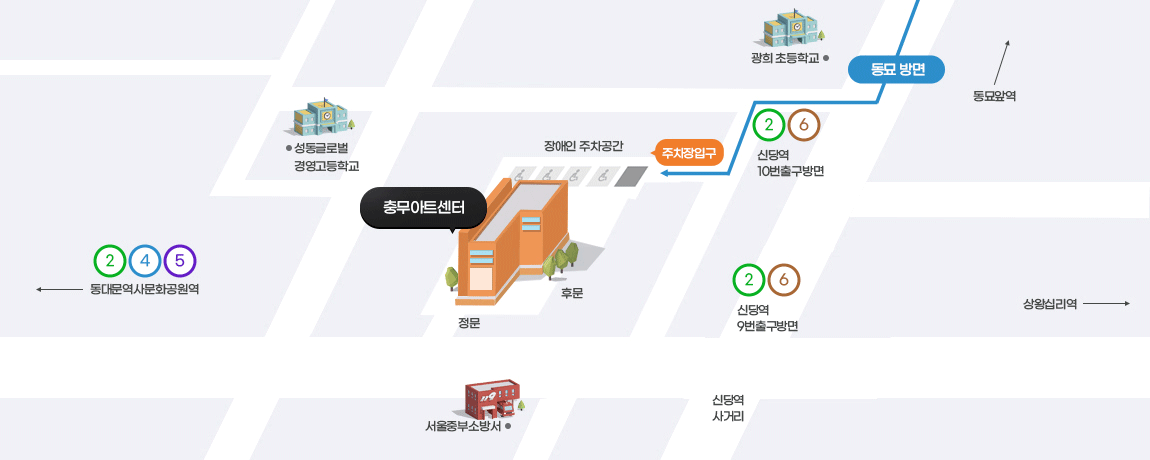 동묘앞역 방면